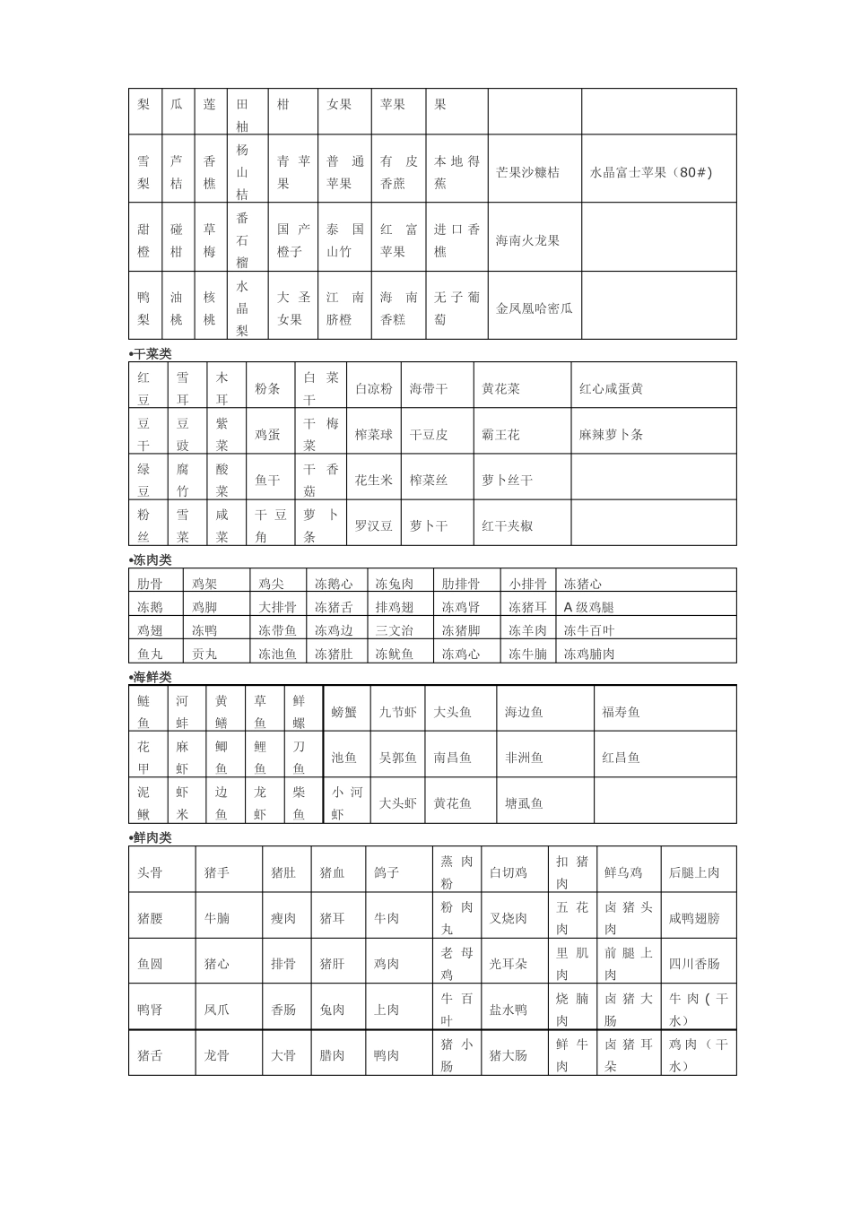 膳食公司蔬菜配送方案与种类_第3页