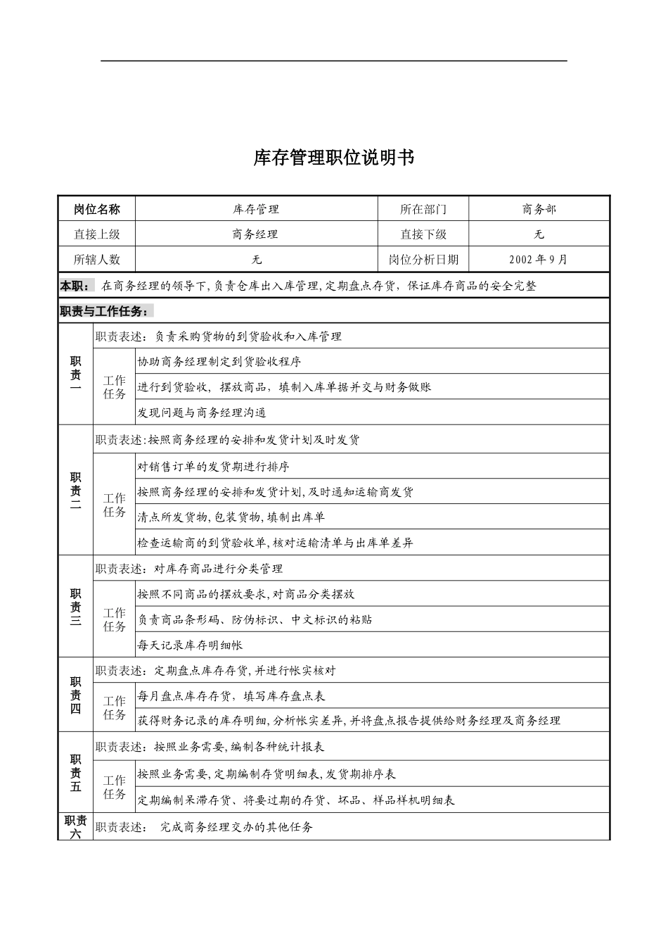 山谷蓝&泰科曼贸易公司商务部库存管理职位说明书_第1页