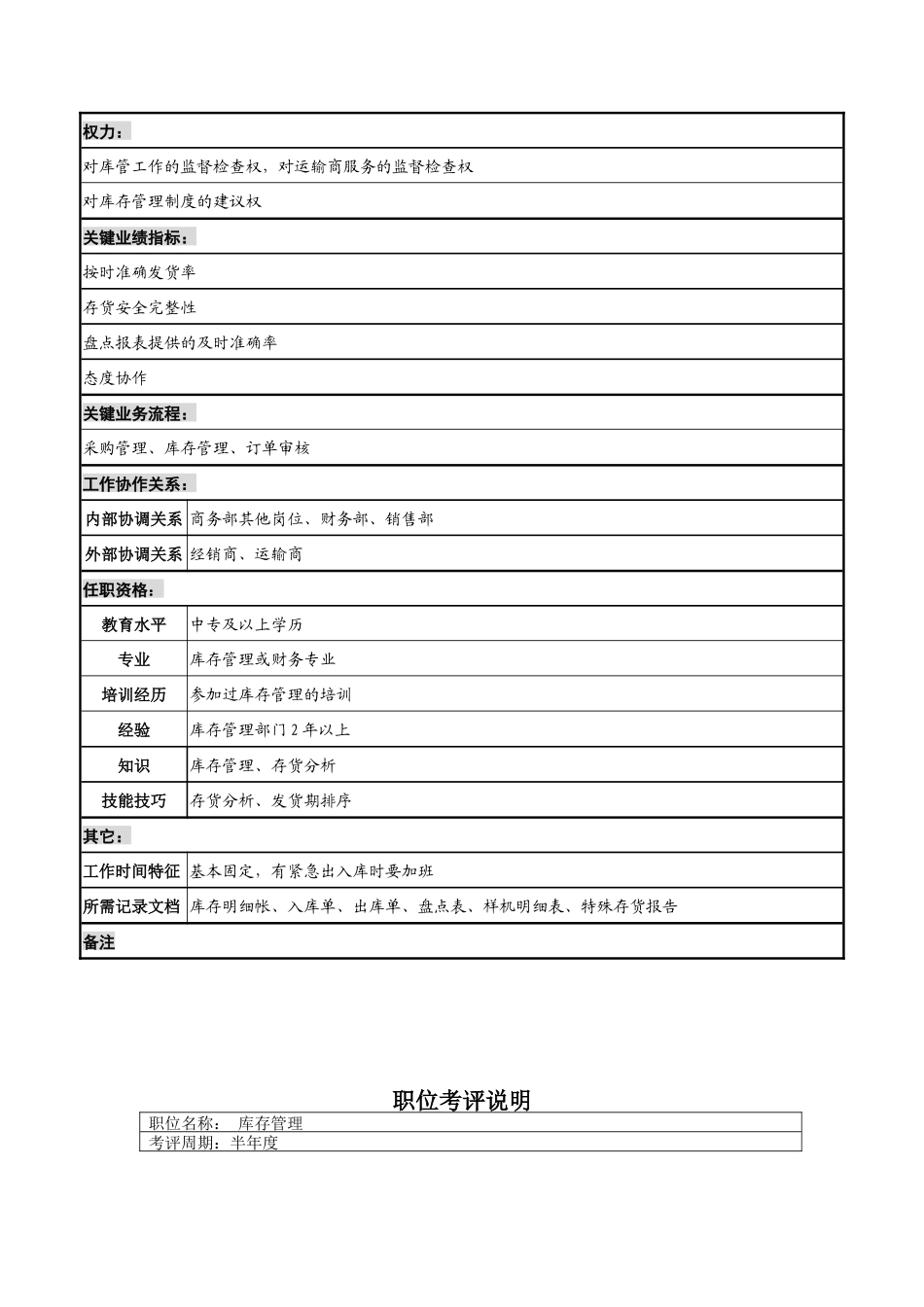 山谷蓝&泰科曼贸易公司商务部库存管理职位说明书_第2页