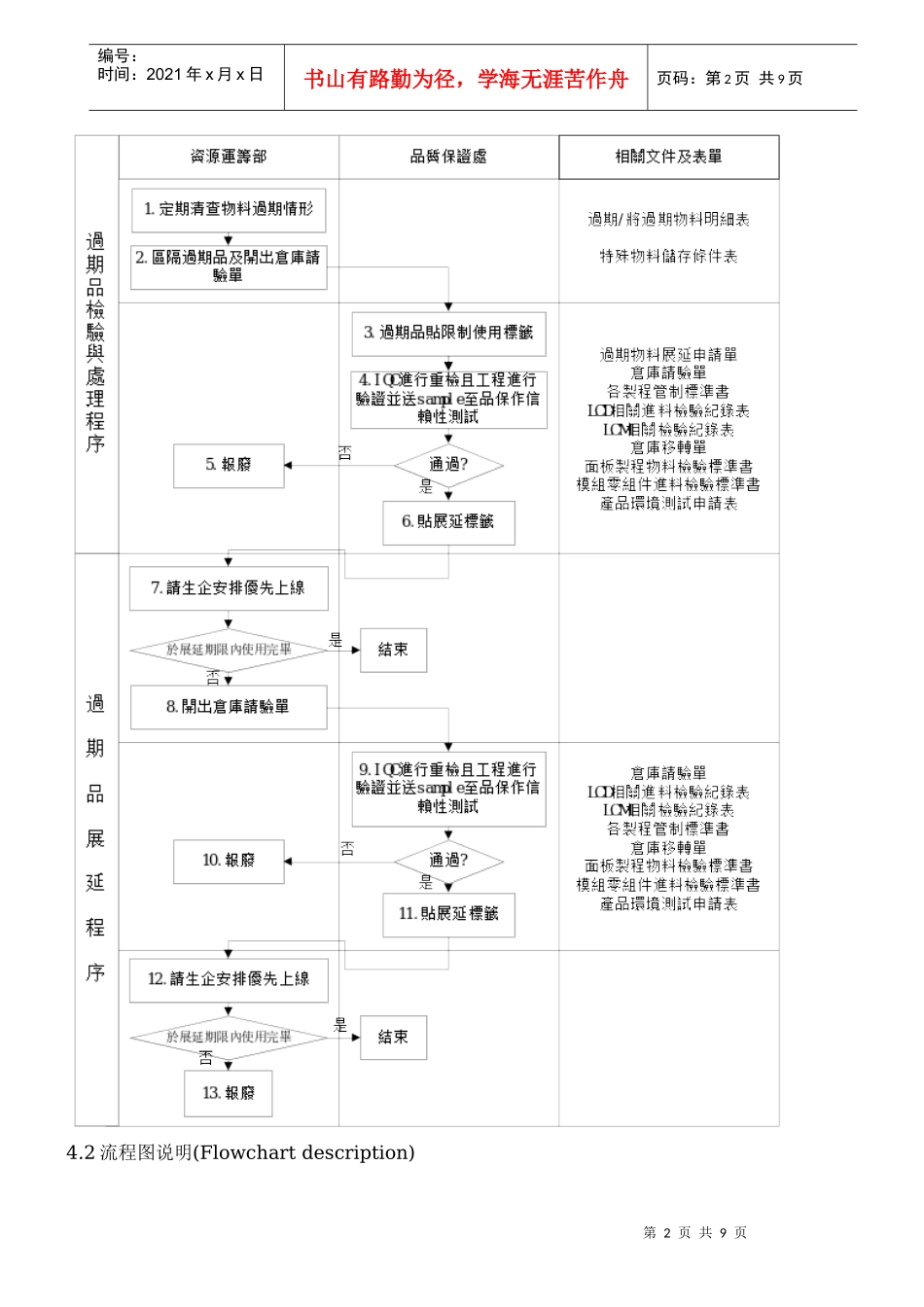 SQS-755-0017-C4-16 过期物料处理及展延作业指导书_第2页