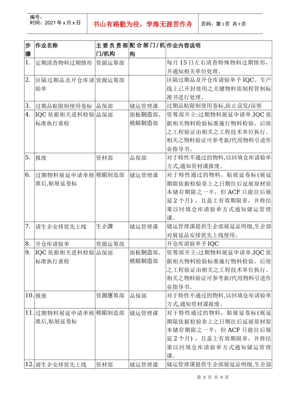 SQS-755-0017-C4-16 过期物料处理及展延作业指导书_第3页