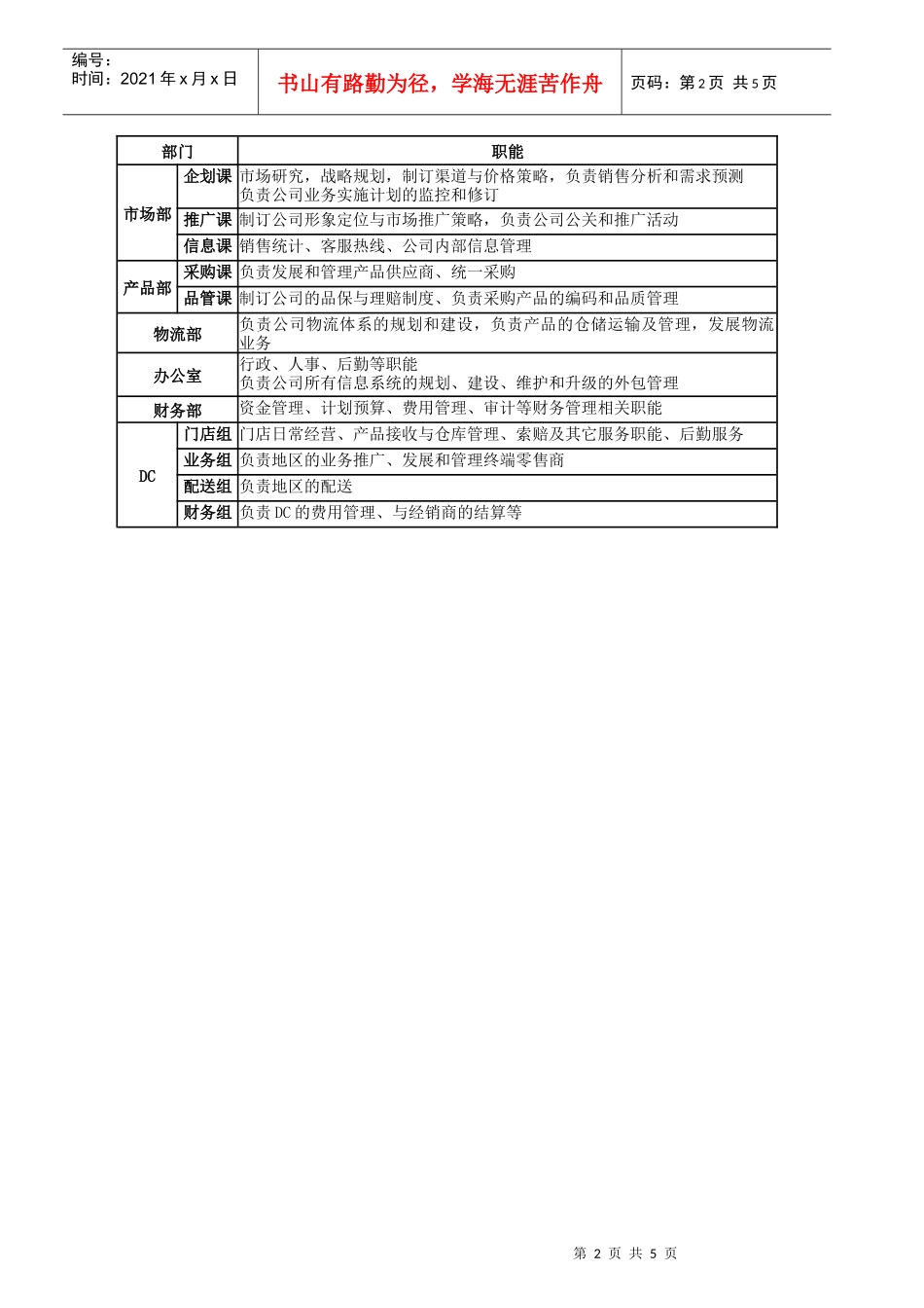 远卓-业务组组长职位说明书_第2页