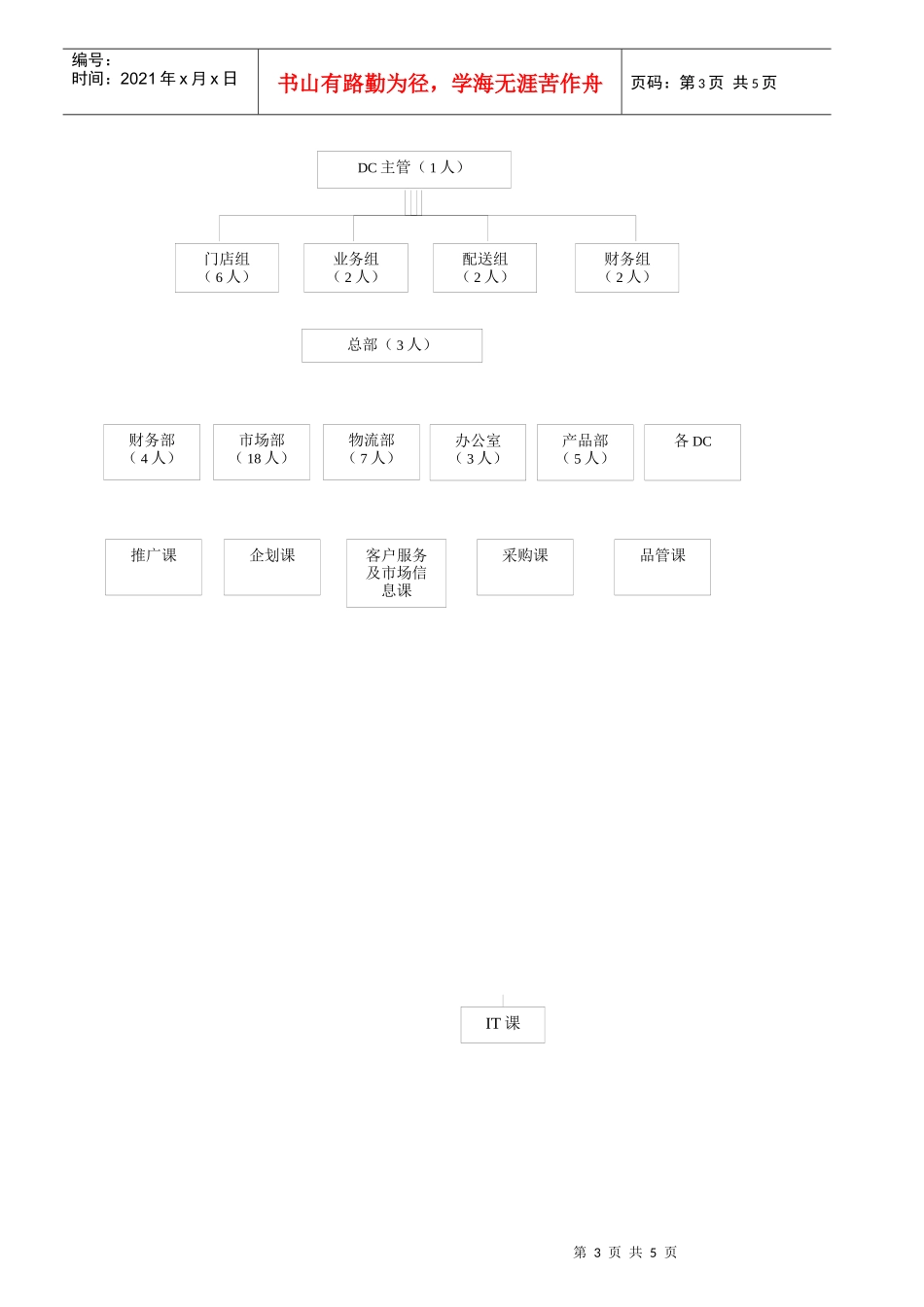 远卓-业务组组长职位说明书_第3页