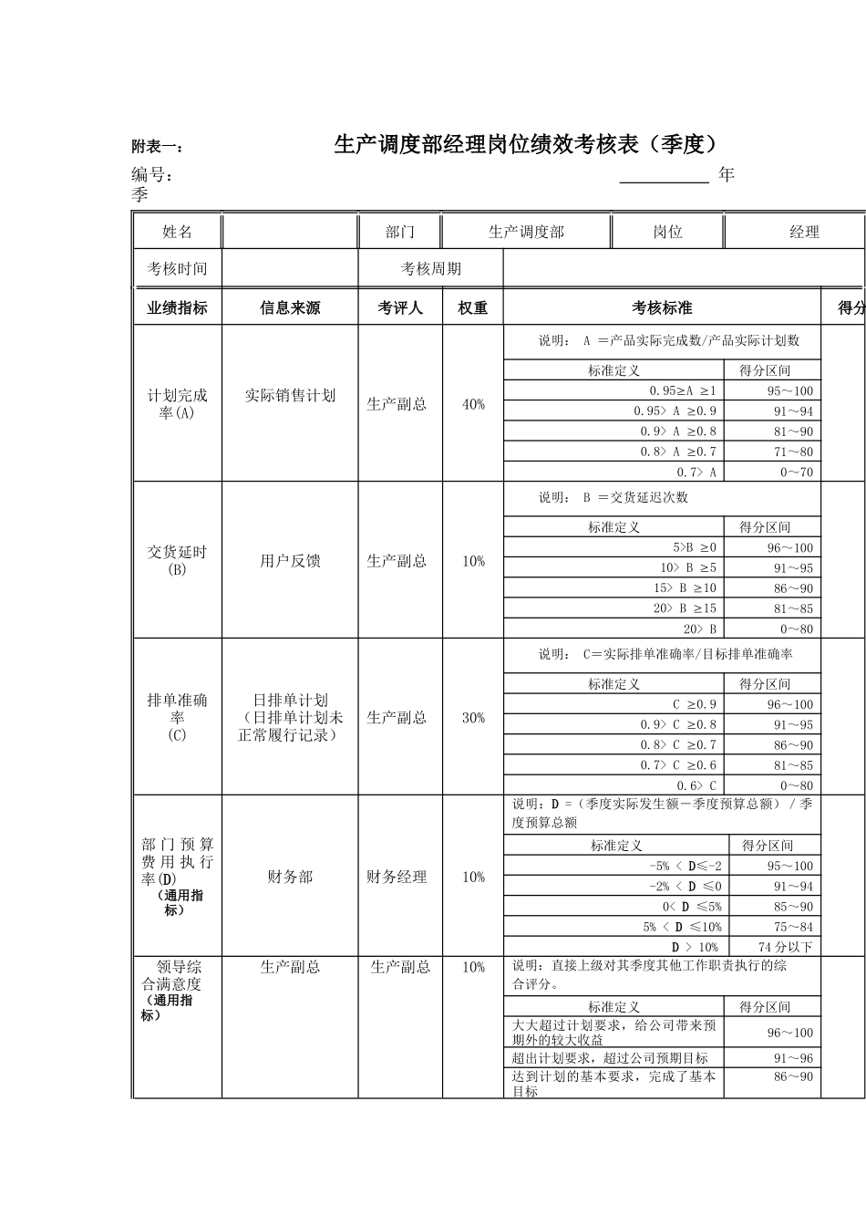江动股份-生产调度部经理岗位绩效考核表_第1页