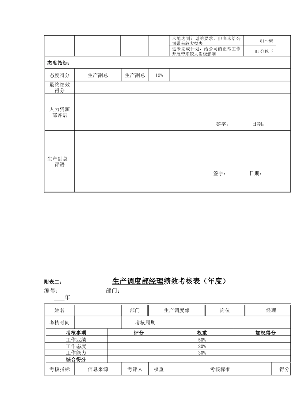 江动股份-生产调度部经理岗位绩效考核表_第2页