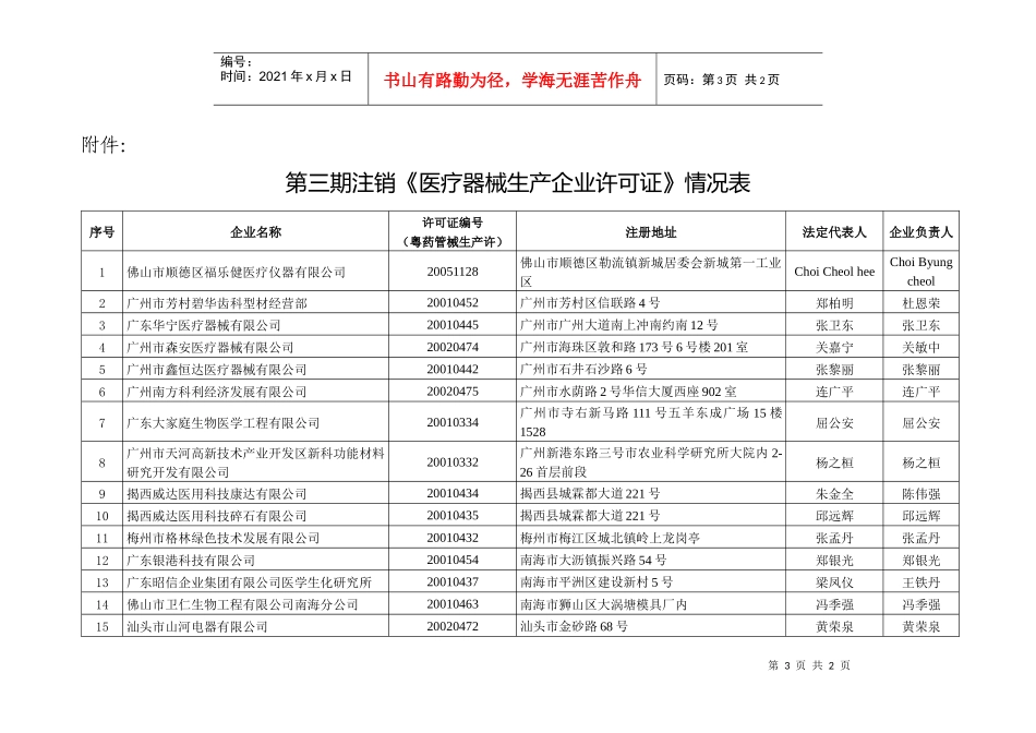 第三期注销医疗器械生产企业许可证情况表_第1页