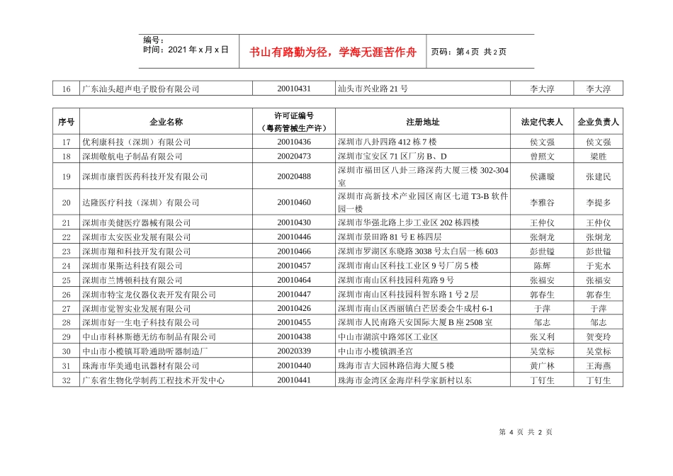 第三期注销医疗器械生产企业许可证情况表_第2页