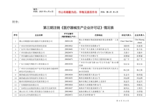 第三期注销医疗器械生产企业许可证情况表