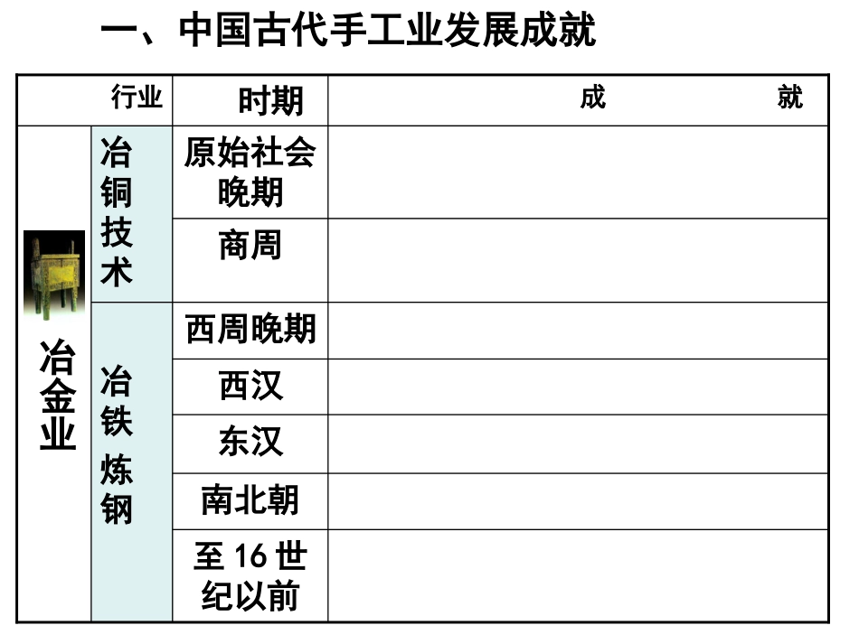 中国古代手工业的进步_第2页