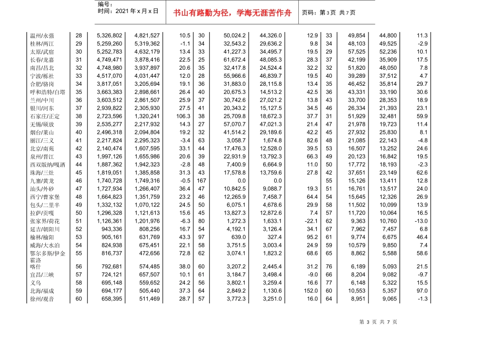 XXXX年全国机场生产统计排名_第3页