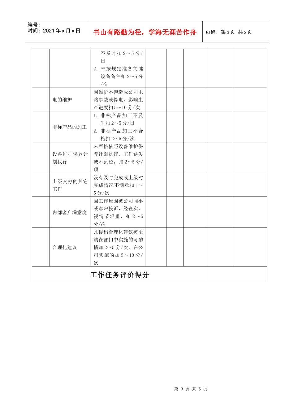 某生产企业设备主管绩效考核表_第3页