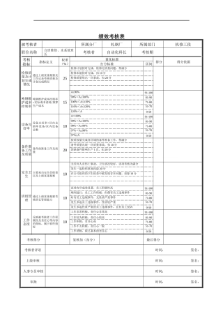 白班维修、水系统班长绩效考核表