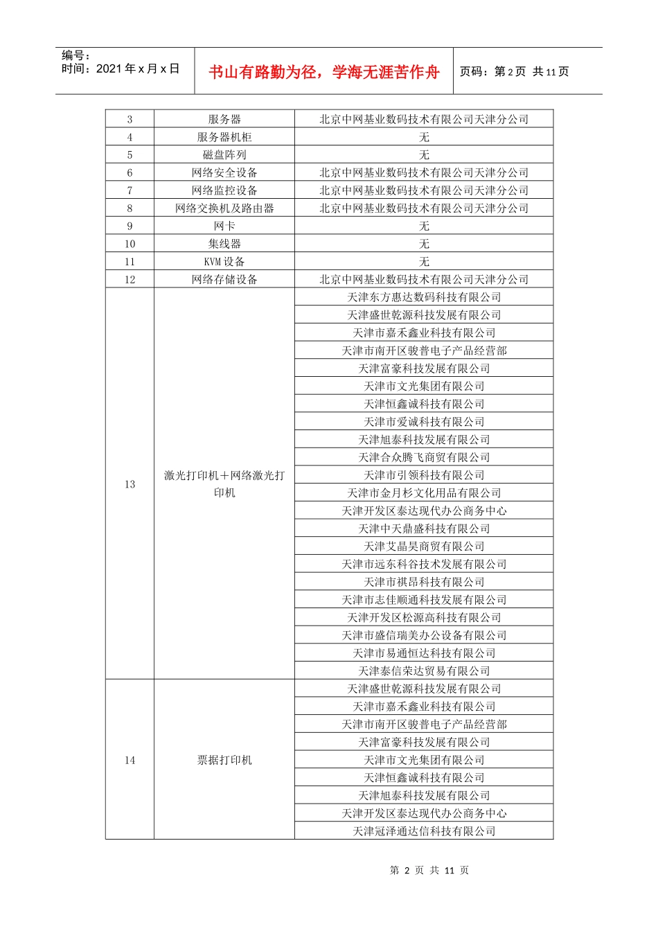 天津市XXXX年度市级预算单位办公设备_第2页