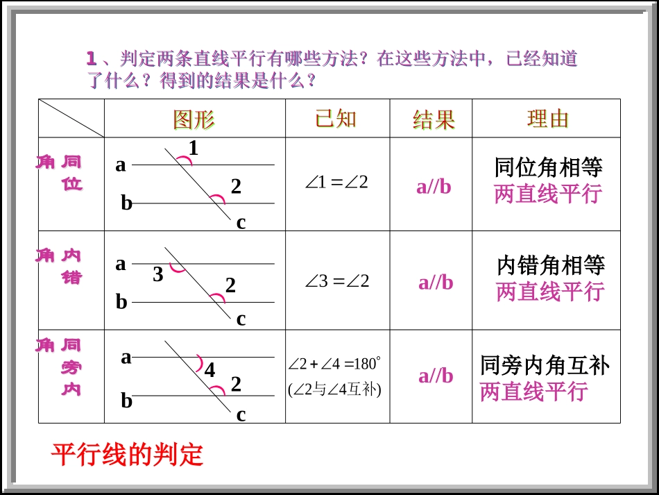 (习题课)平行线的判定和性质的区别_第3页
