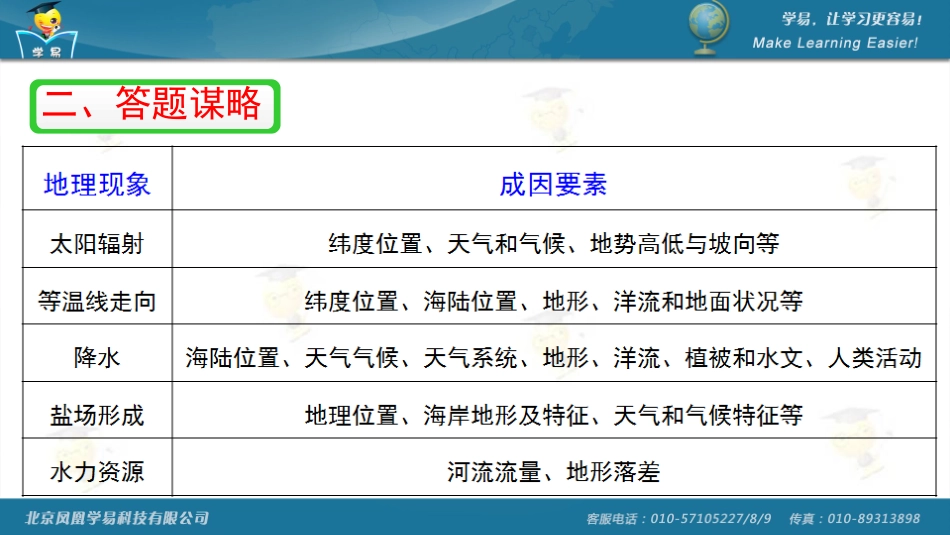 地理成因问题_第3页