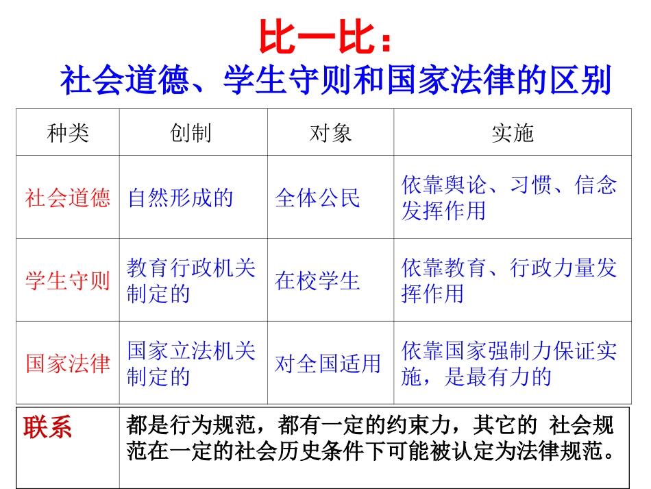 考点10、理解法律的特征和作用_懂得我国公民在法律面前人人平等(1)_第3页