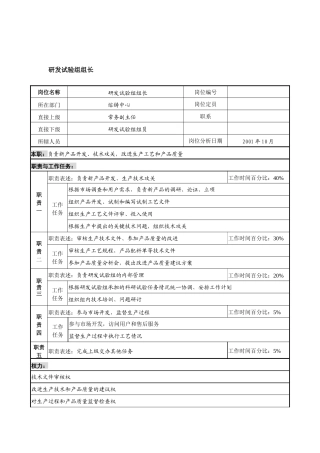 航材院熔铸中心研发试验组组长职务说明书
