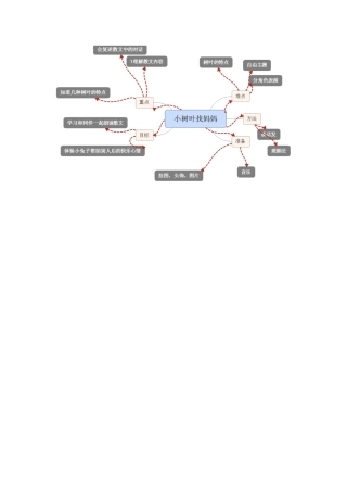 小树叶找妈妈思维导图-副本