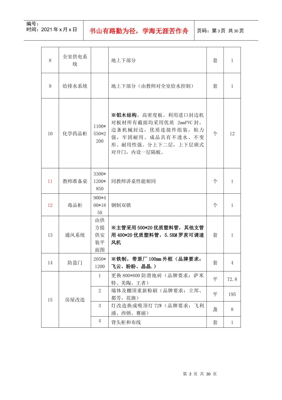 化学实验室设备配置清单(一)_第3页