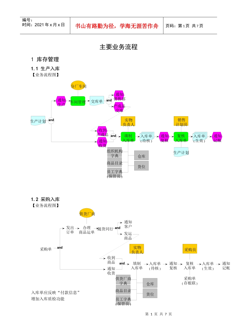 某智能股份有限公司物流与库存业务流程_第1页