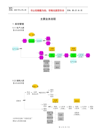 某智能股份有限公司物流与库存业务流程