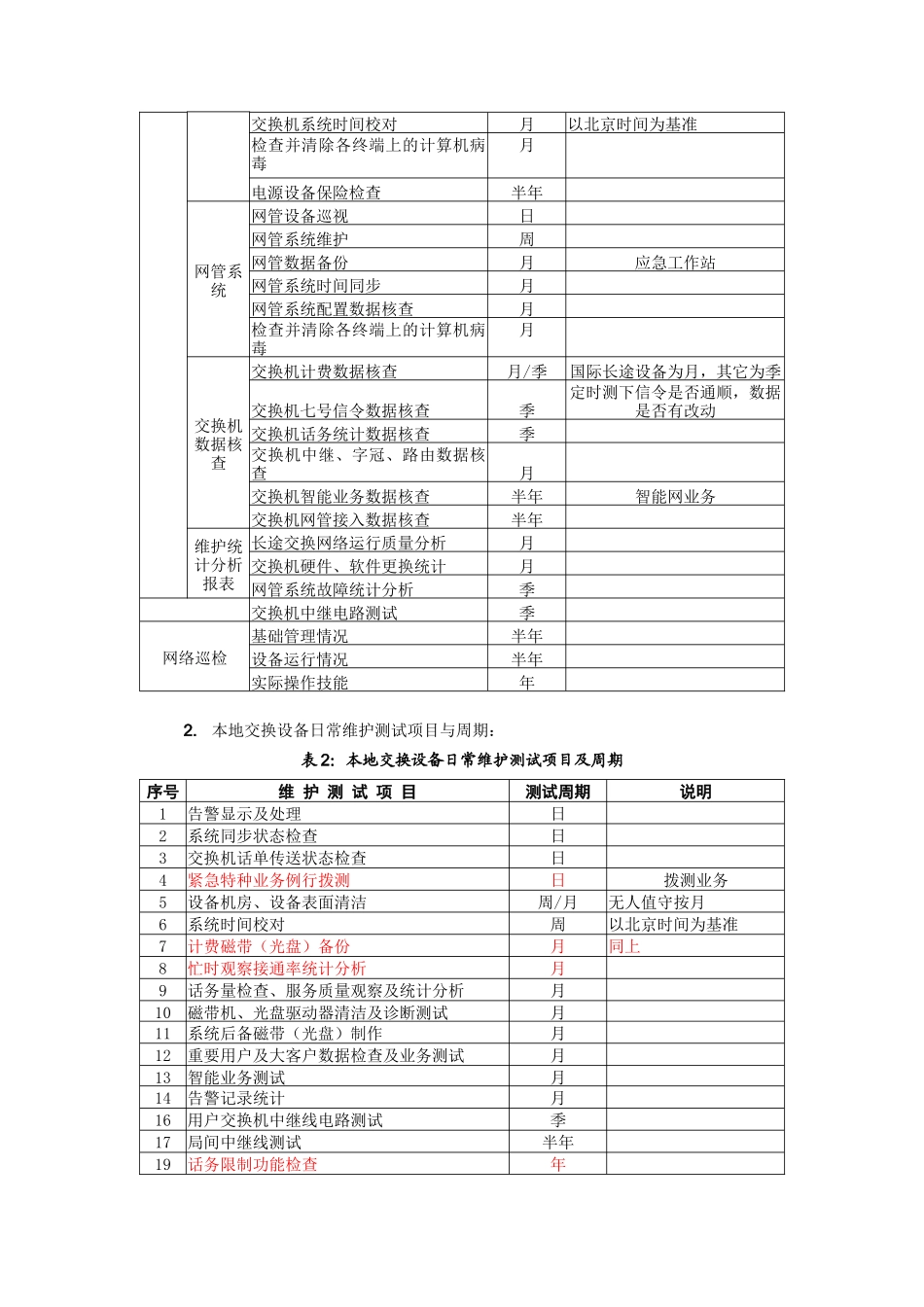 联通-PSTN交换网设备_第2页