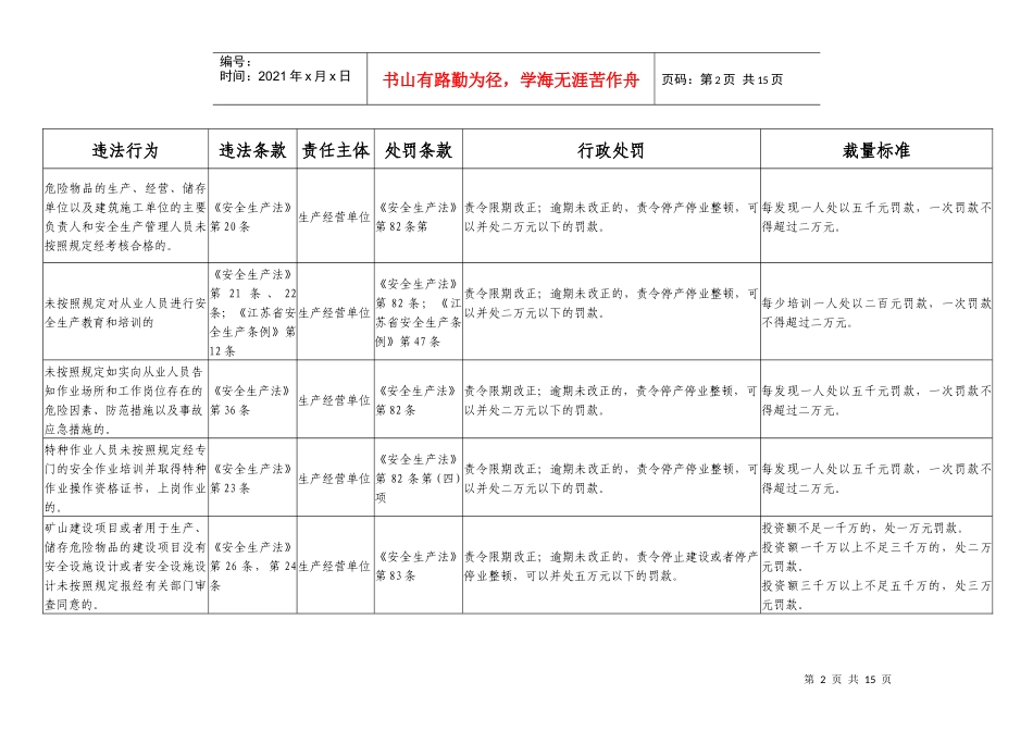 《江苏安全生产违法行为行政处罚自由裁量权细化标准(试行)》_第2页