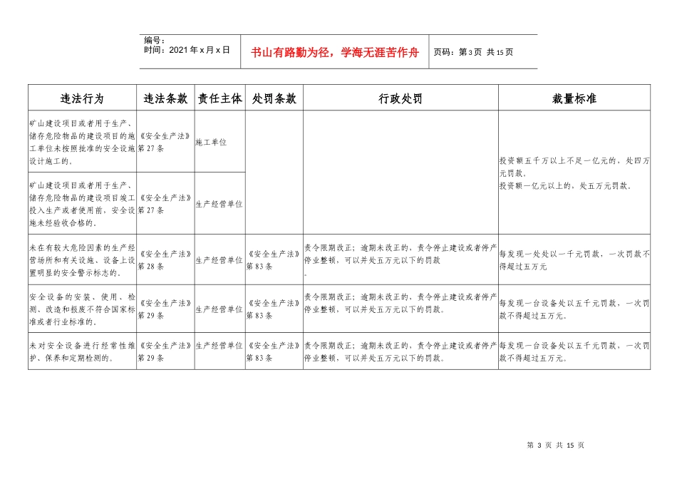 《江苏安全生产违法行为行政处罚自由裁量权细化标准(试行)》_第3页