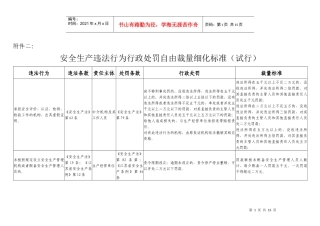 《江苏安全生产违法行为行政处罚自由裁量权细化标准(试行)》