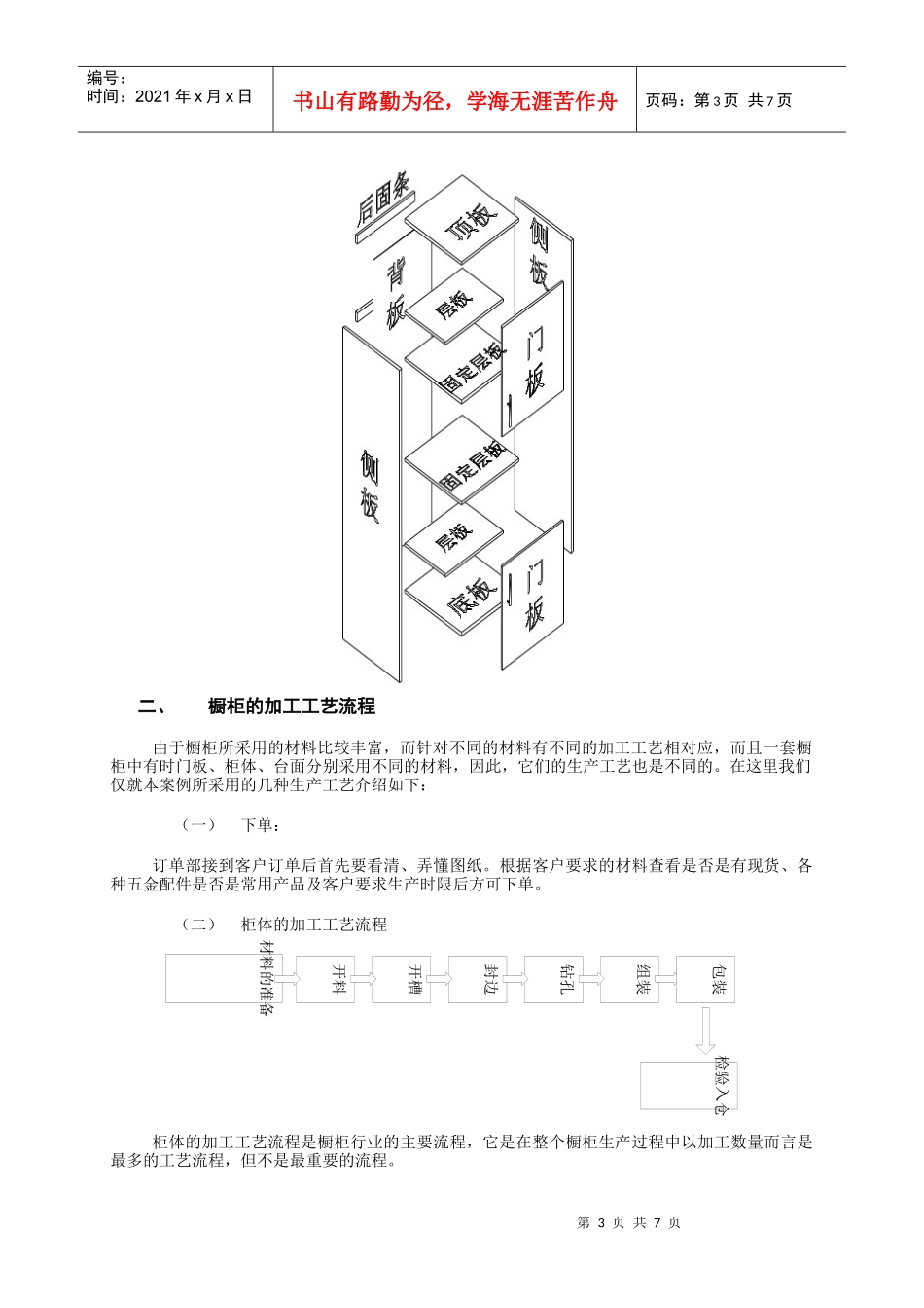 中小家具厂的设计规划——产品结构与工艺流程_第3页