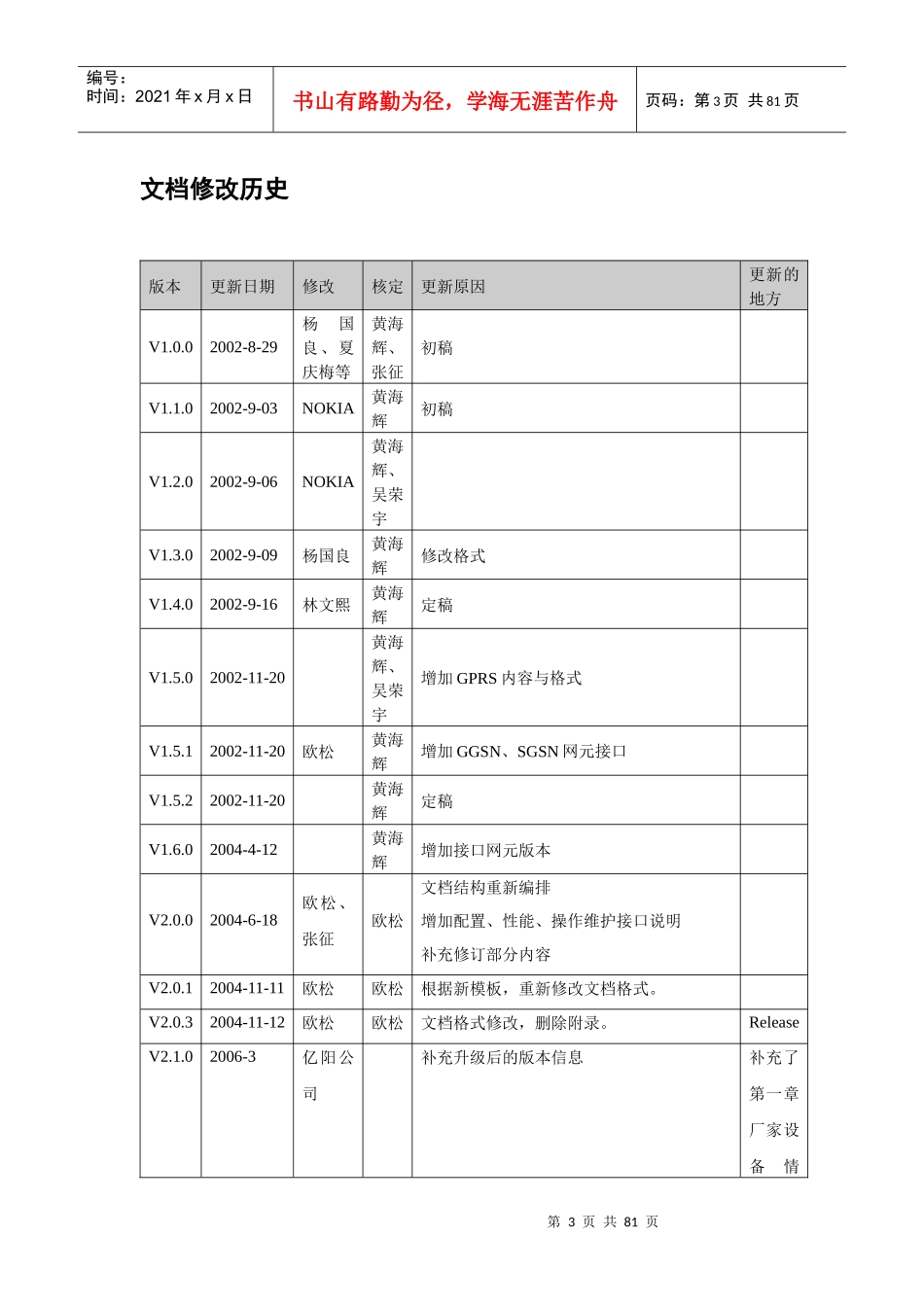 OSS_3[1]NSN_MSCHLR_M14_网管接口技术规范_第3页