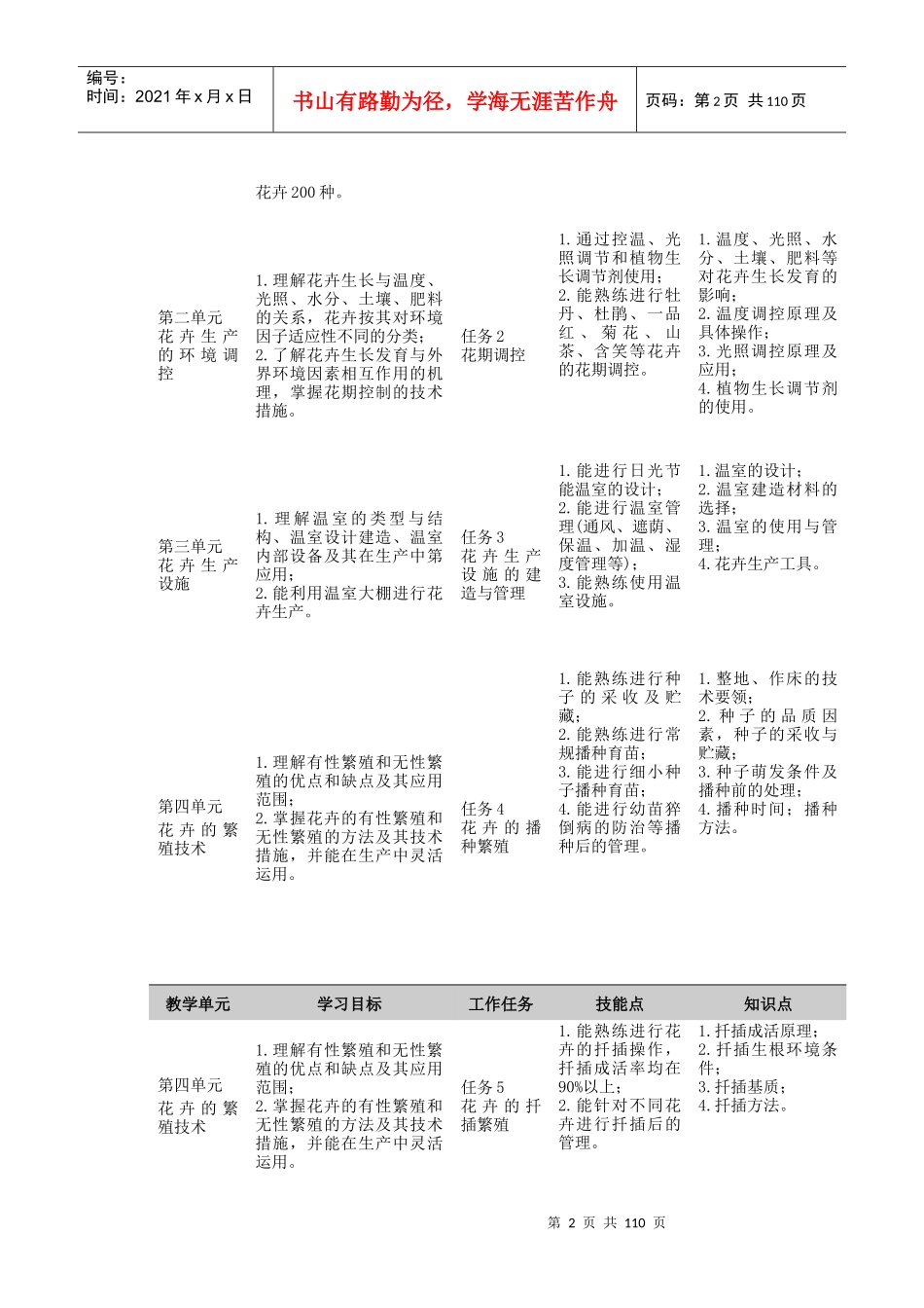 1《花卉生产技术》课程标准与教学设计_第2页