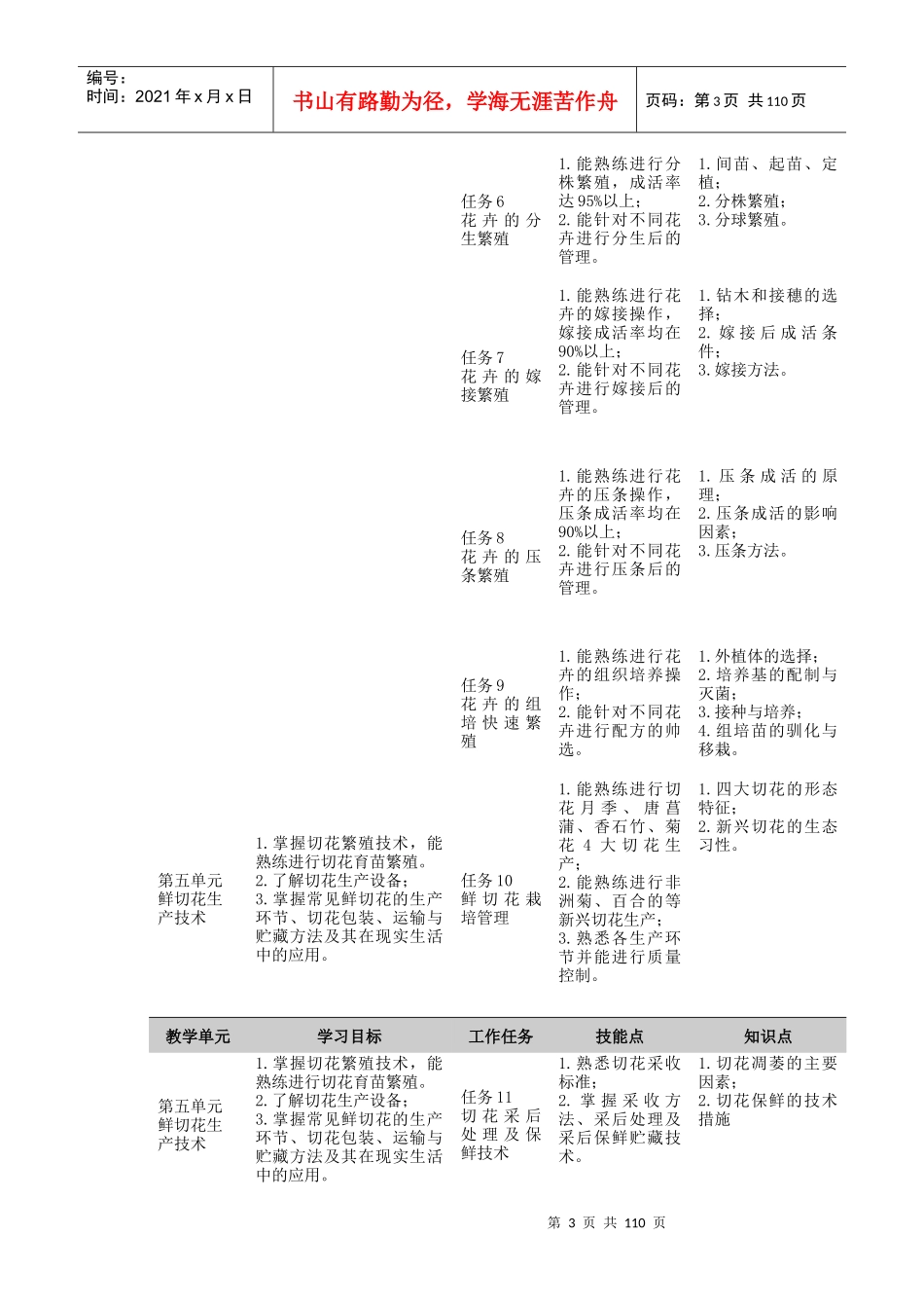 1《花卉生产技术》课程标准与教学设计_第3页