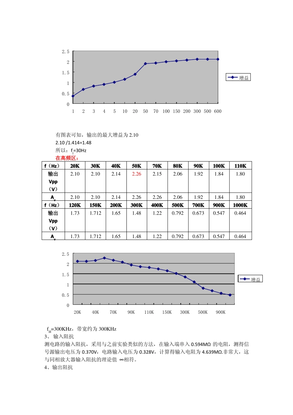 同相反相放大器及其各项参数的测定试验报告_第2页