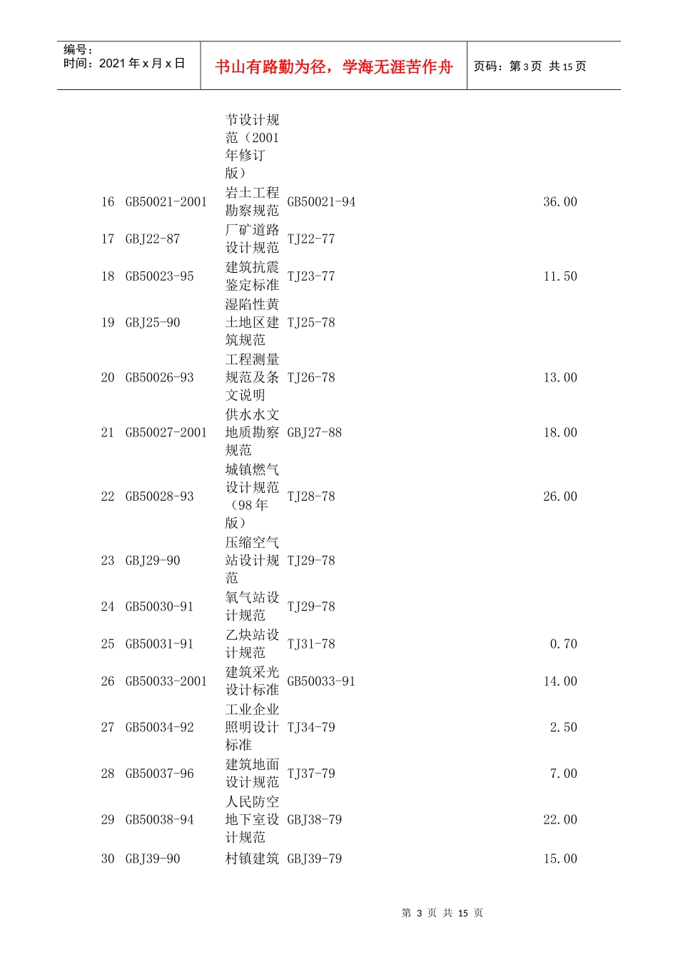 隧道喷射砼根据工艺流程一般分干喷及作废标准清单_第3页