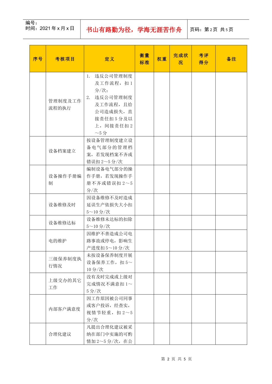 某生产企业机电维修工绩效考核表_第2页