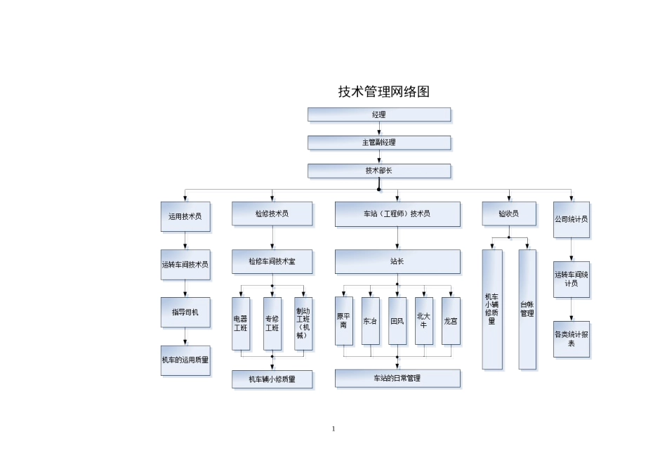 生产技术部门制度汇编_第1页