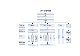 生产技术部门制度汇编
