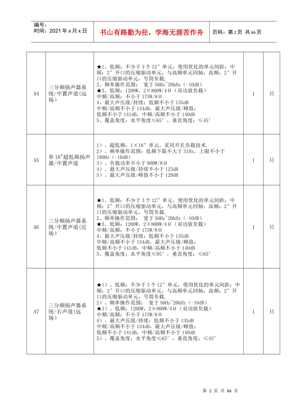 石城文化艺术中心舞台设备技术清单_第2页