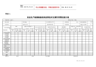 安全生产检测检验机构发挥技术支持作用情况统计表-山西煤矿