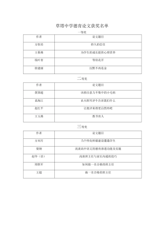 德育论文获奖