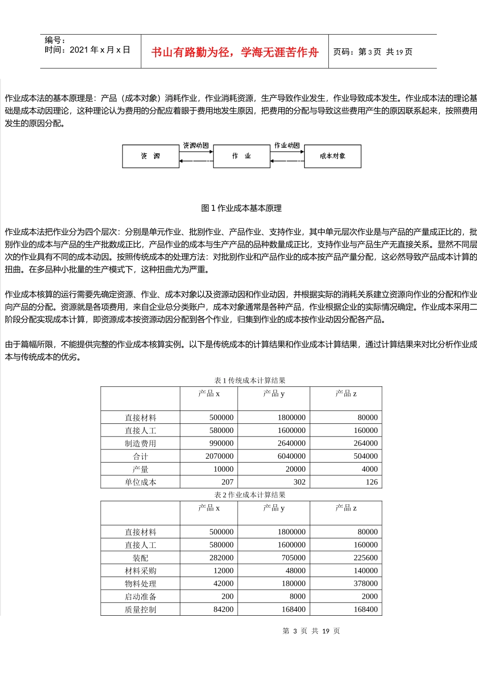 个性化的成本核算管理方法之作业成本法_第3页