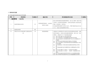 继电保护技术监督查评标准打分表