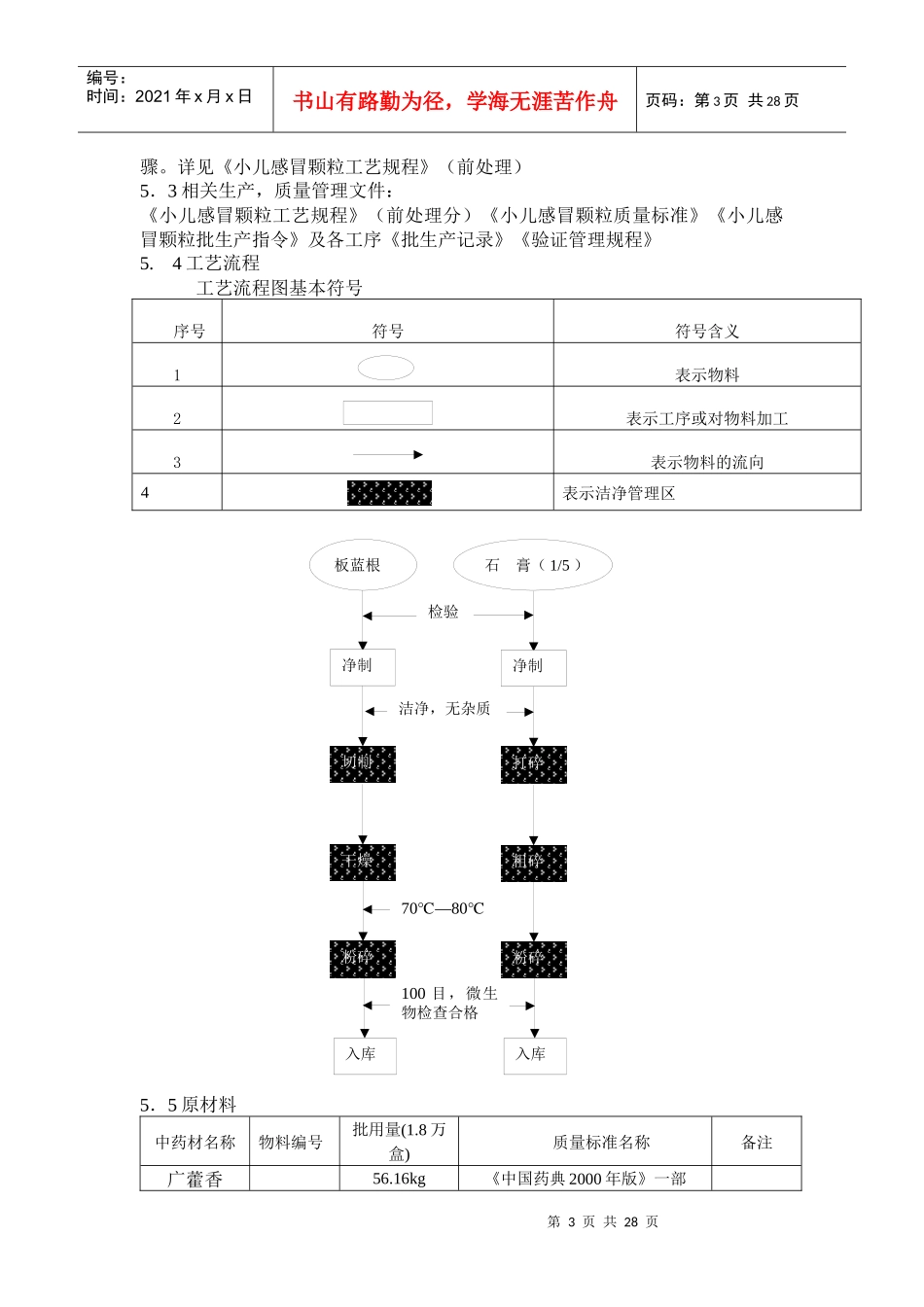 ××××颗粒工艺验证方案_第3页
