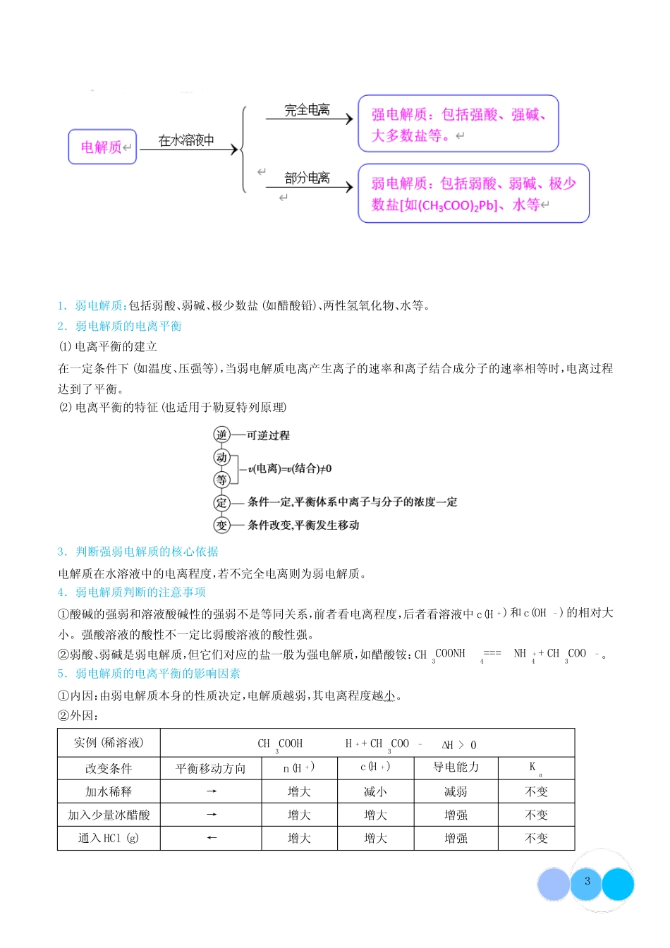 强弱电解质的判断与比较--2024年高考化学考点微专题(解析版)_第3页
