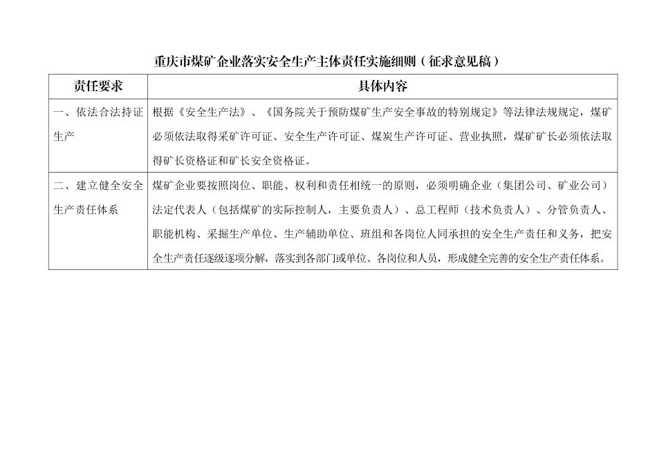 重庆市煤矿企业安全生产主体责任实施细则_第1页