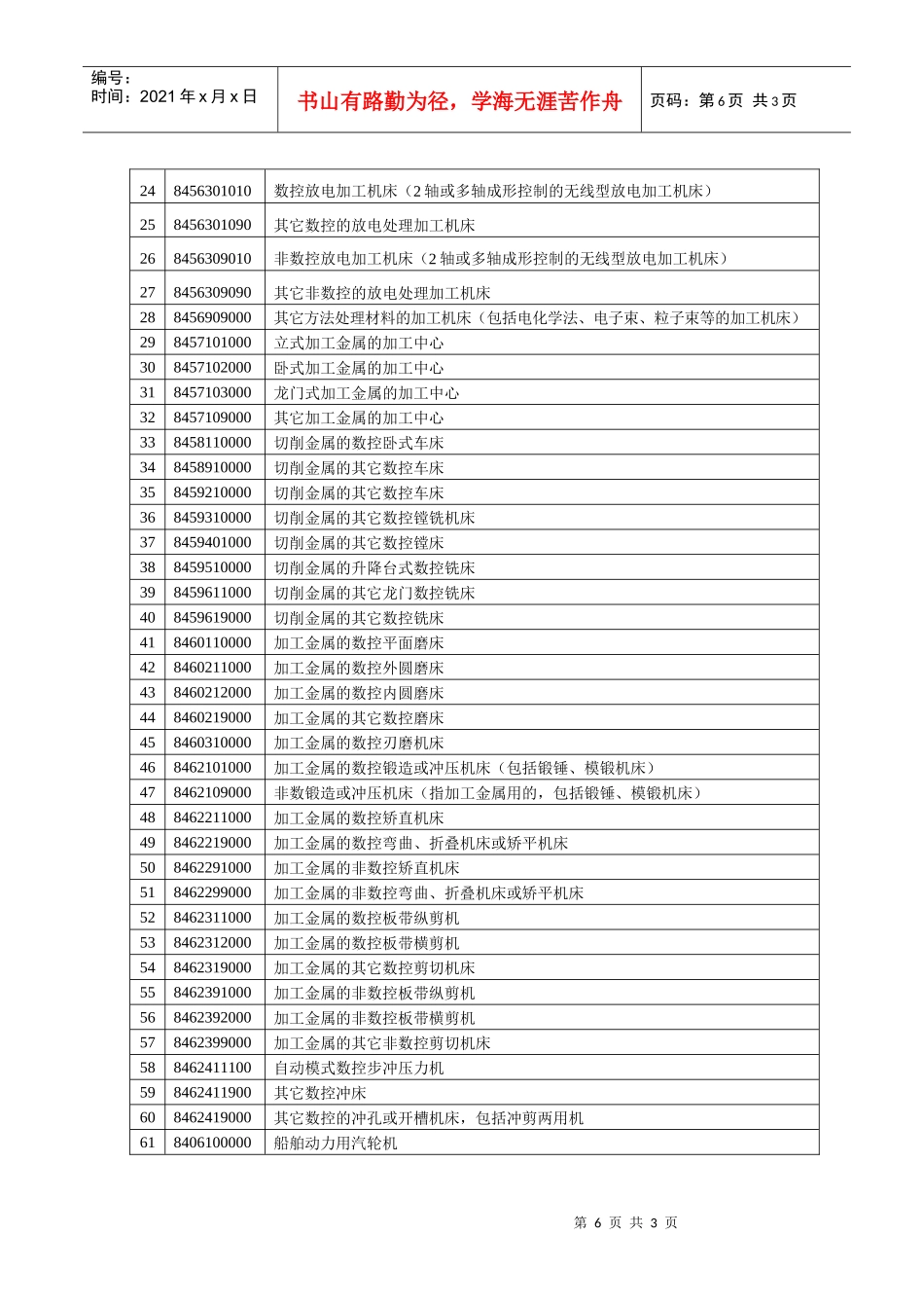 设备目录2doc-重庆市鼓励进口设备目录_第2页