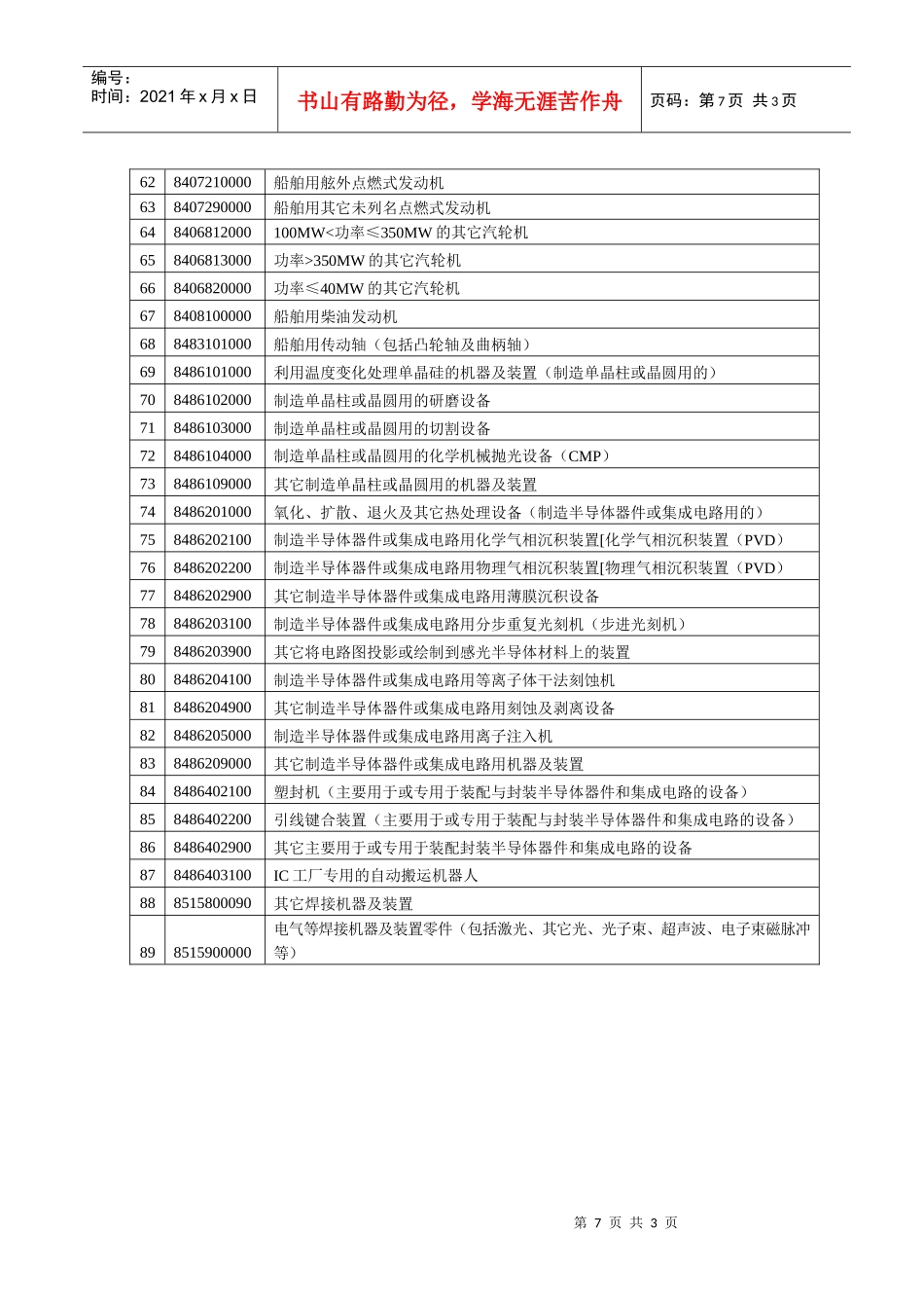 设备目录2doc-重庆市鼓励进口设备目录_第3页