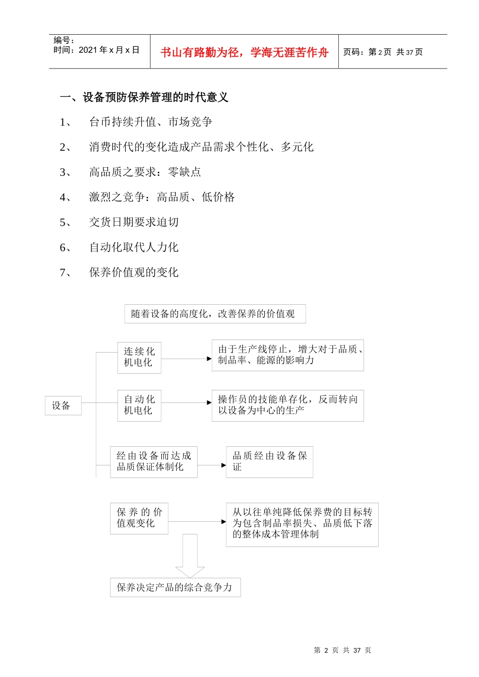 某电器公司设备预防保养管理_第2页