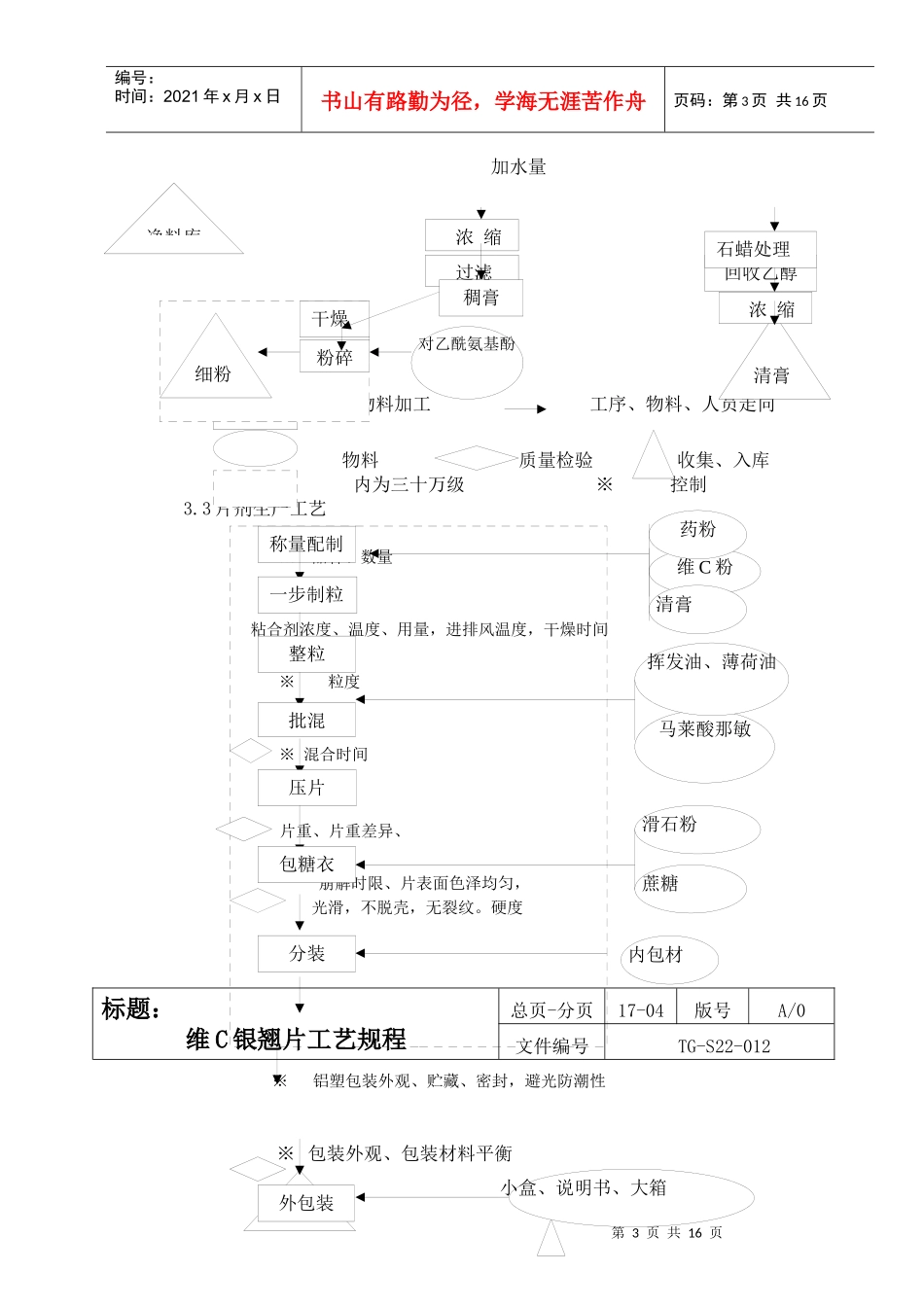 维C银翘片生产工艺规程1_第3页